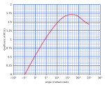 Nuova immagine SVG