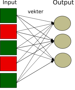 A perceptron network