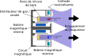 צרפתית .svg