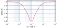 Vorschaubild der Version vom 22:08, 12. Feb. 2014