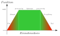 Vorschaubild der Version vom 23:52, 17. Jun. 2015