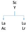 Group 3 bifurcation