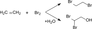 Herstellung von 2,2-Dibromethanol aus Ethen und Brom