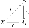 Zu jeder Familie von Homomorphismen '"`UNIQ--postMath-00000027-QINU`"' gibt es genau ein '"`UNIQ--postMath-00000028-QINU`"' mit '"`UNIQ--postMath-00000029-QINU`"' für alle '"`UNIQ--postMath-0000002A-QINU`"'