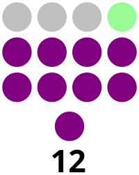 Abra Provincial Board composition