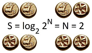 Entropy (information theory)