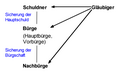 Vorschaubild der Version vom 13:30, 28. Mär. 2005