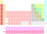 Periodic table with f-block separated