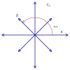 Root system C2