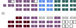 Current Structure of the Senate