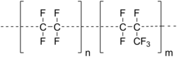 Strukturformel von Fluorethylenpropylen