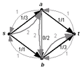 Beispiel für ein Residualnetzwerk. Auf dem Pfad '"`UNIQ--postMath-0000000B-QINU`"', '"`UNIQ--postMath-0000000C-QINU`"', '"`UNIQ--postMath-0000000D-QINU`"', '"`UNIQ--postMath-0000000E-QINU`"' lässt sich der Fluss um den Wert 2 augmentieren.