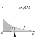 Der Erwartungswert (hier '"`UNIQ--postMath-00000002-QINU`"') ist der Schwerpunkt der Verteilung