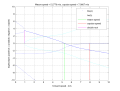 Graph of bike eigenvalues