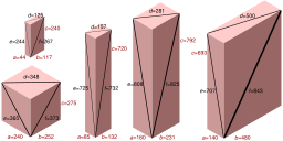 Euler brick examples.svg 19:26, 22 March 2017