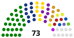 Struktura Izba Reprezentantów Liberii