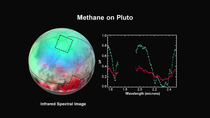 Distribution of methane ice on Pluto.[8] Bright green is the polar cap; bright red is Harrington Regio.