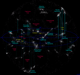 Driedimensionale kaart van het Pisces-Cetus-superclustercomplex