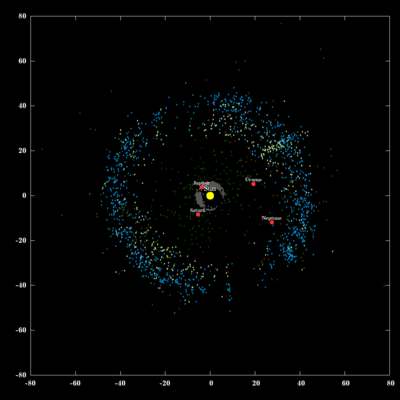 Resonant and Classical Objects highlighted