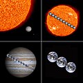 SolarSystem OrdersOfMagnitude Sun-Jupiter-Earth-Moon-11to3.jpg