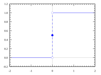 Heaviside basamak fonksiyonu gösterimi