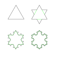 A fractal contour of a koch snowflake