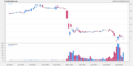 Candlestick chart of the price of PacWest Bancorp from 1 January 2023 to 11 May 2023