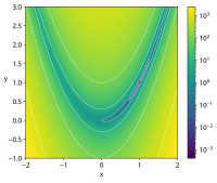 Rosenbrock's function for n=2