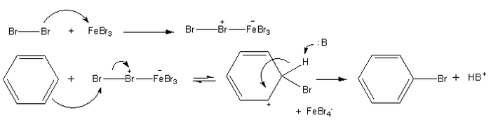 A benzol brómozásának mechanizmusa