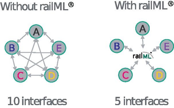 File:InterfacesComparisonRailML.pdf