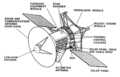 Magellan diagramm.png‎