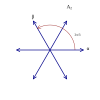 Root system A2