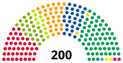 Struktura Rada Narodowa