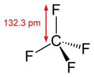 Structuurformule van tetrafluormethaan