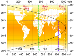 Earth rotation tangential speed.svg 19:41, 18 July 2016