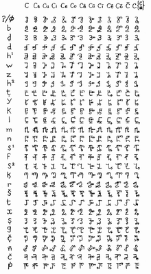 An image of a table presenting the glyphs created by Bakri Sapalo. The columns classify the vowels for each glyph, and alternate shapes in case of gemminated or word-ending consonants. Each row represents a different consonant.