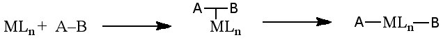 Concerted Mechanism