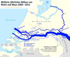 Abflussregime von Rhein und Maas