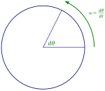 Нова SVG слика