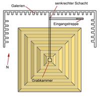 Schema van de piramide en galerijen.