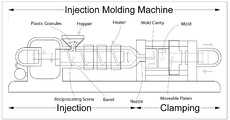 Injection molding