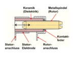 Rohrtrimmer, Multiturn-Trimmer, Kapazitätsänderung durch Änderung der Elektroden-Überlappung beim Eindrehen eines Metallstiftes in eine Stator-Metallhülse