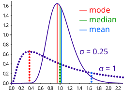 Comparison mean median mode.svg 13:27, 8 May 2011