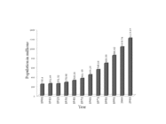 Censo da Índia de 2011