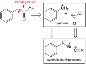 Schema der Retrosynthese von Phenylessigsäure