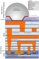 Schematischer Querschnitt durch einen CMOS-Chip mit einem komplexen Stapel aus strukturierten, dünnen Schichten.