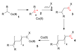 Cobalt mediated radical polymerization