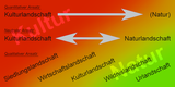 am 05.02.2014 - im Artikel Kulturlandschaft