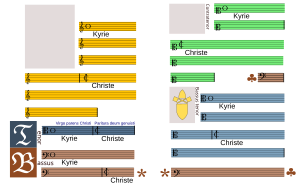 File:Barbireau Kyrie page layout.svg