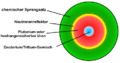 Vorschaubild der Version vom 12:25, 17. Aug. 2015